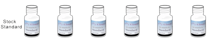 Instant ELISA Kit for Interleukin 10 (IL10)
