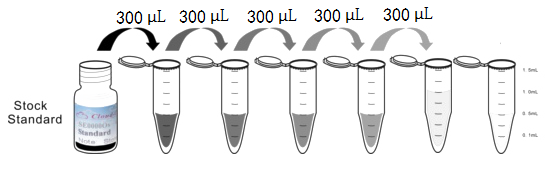 Multiplex Assay Kit for Kynurenine (KYN) ,etc. by FLIA (Flow Luminescence Immunoassay)