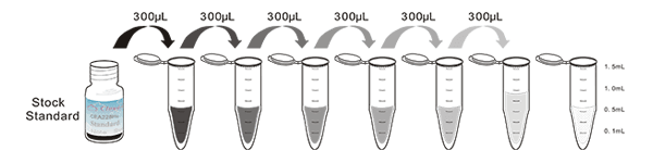 CLIA Kit for Teriparatide (TPT)