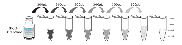 CLIA Kit for Interleukin 34 (IL34)